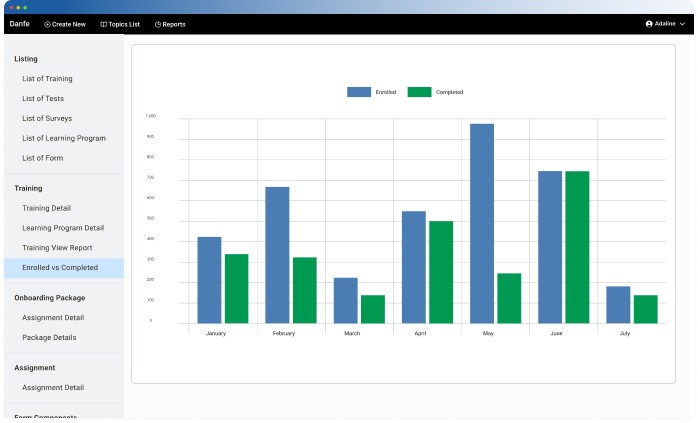 Data Driven Employee Onboarding