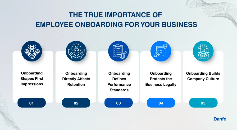 The True Importance of  Employee Onboarding for Your Business