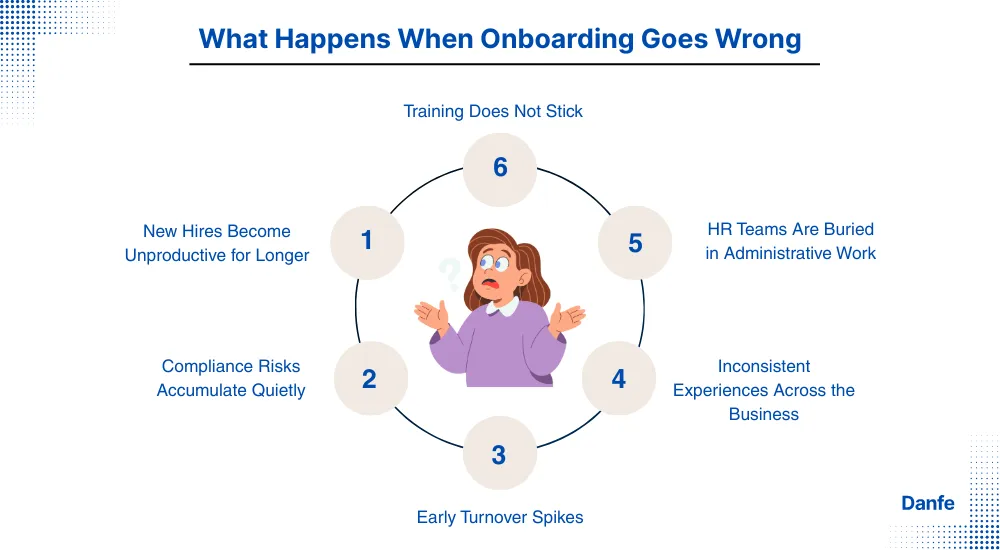 What Happens When Onboarding Goes Wrong