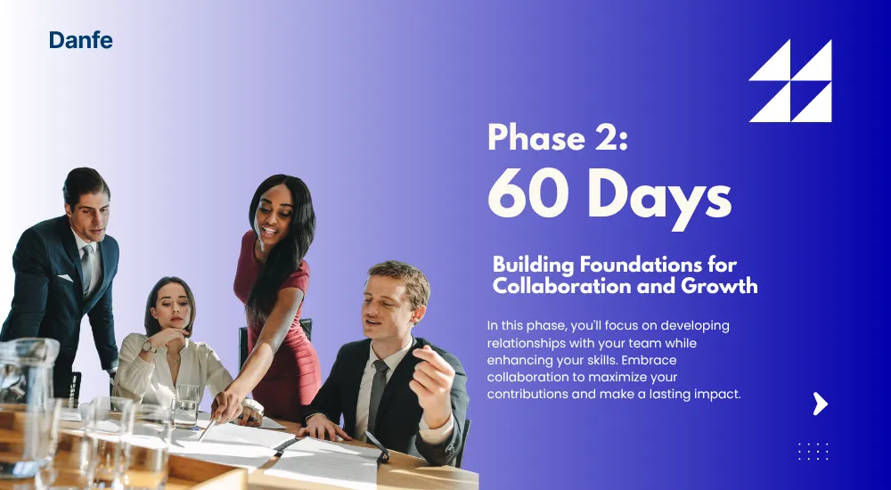 Goal for 60 days: transitioning to active contribution and project ownership in a 30 60 90 Day Onboarding Plan